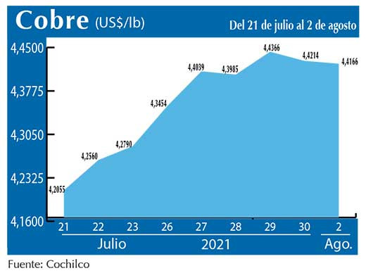 COBRE 2 08