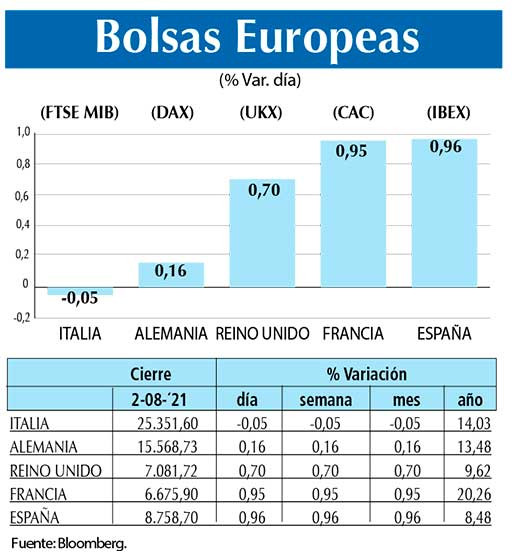 Bolsas Europeas