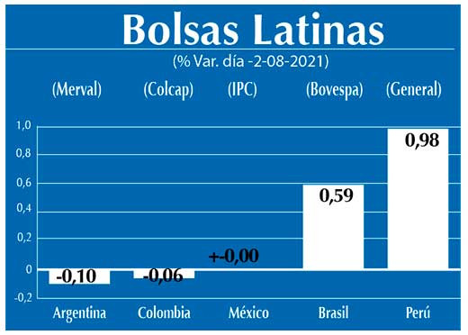 Bolsas Latinas