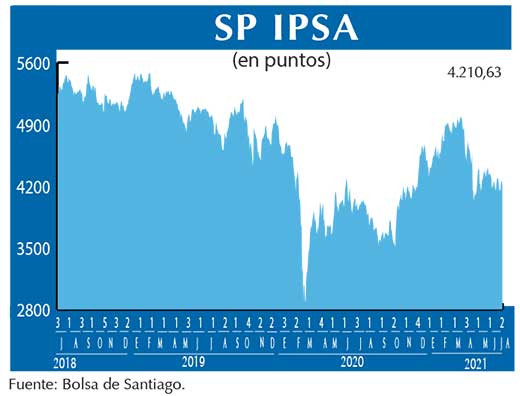 SP IPSA