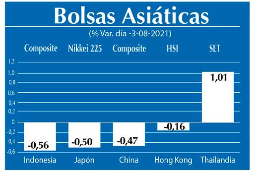 Bolsas Asiaticas