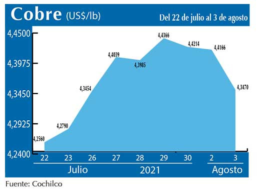 COBRE 3 08