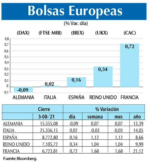 Bolsas Europeas
