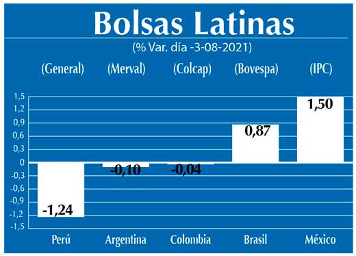 Bolsas Latinas