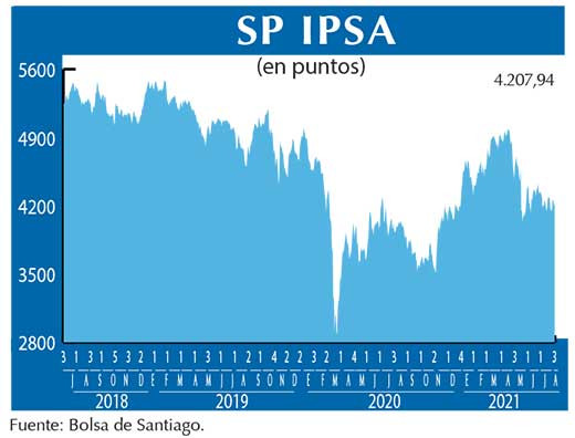 SP IPSA