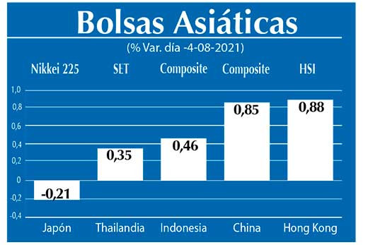 Bolsas Asiaticas