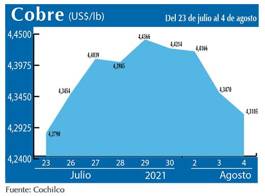 COBRE 4 08