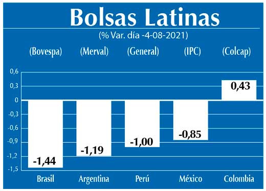 Bolsas Latinas