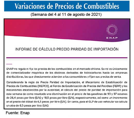 Gasolinas de 93 y 97 octanos 