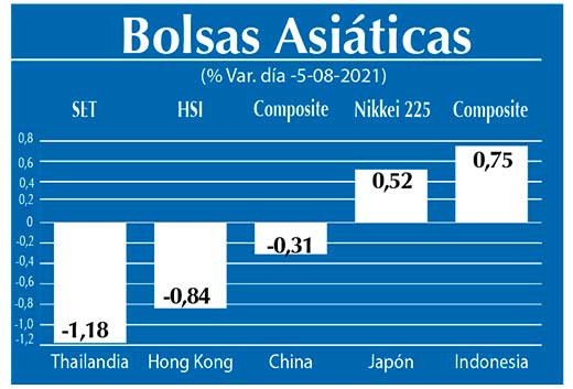 Bolsas Asiaticas