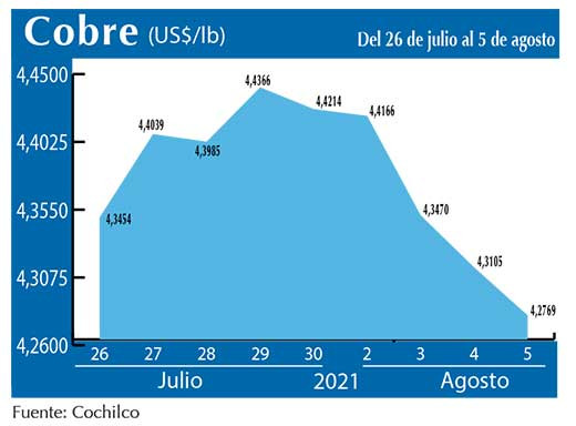 COBRE 5 08