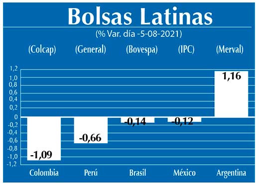 Bolsas Latinas