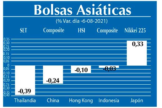 Bolsas Asiaticas