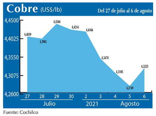 COBRE 6 08