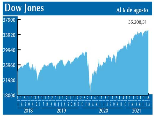 Dow Jones