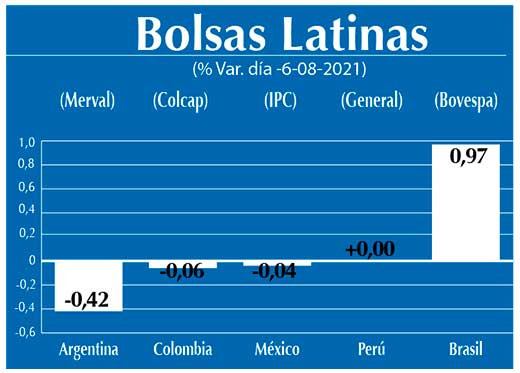 Bolsas Latinas