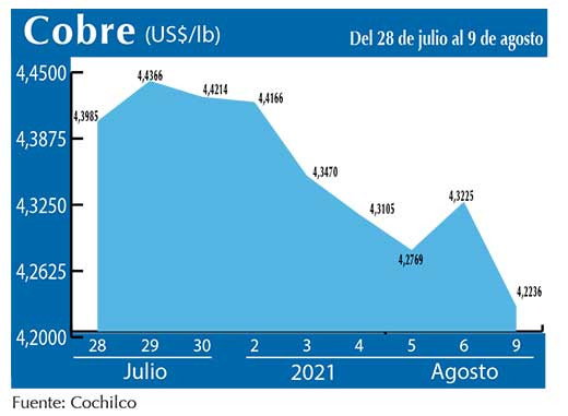 COBRE 9 08