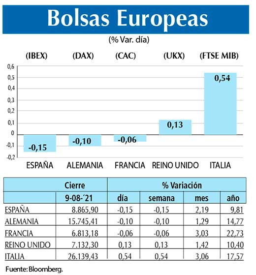 Bolsas Europeas