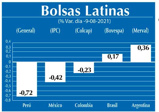 Bolsas Latinas