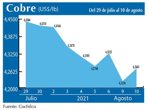 COBRE 10 08