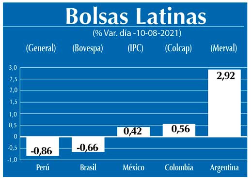 Bolsas Latinas