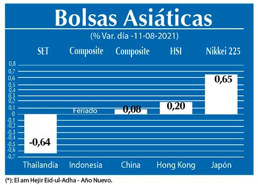 Bolsas Asiaticas