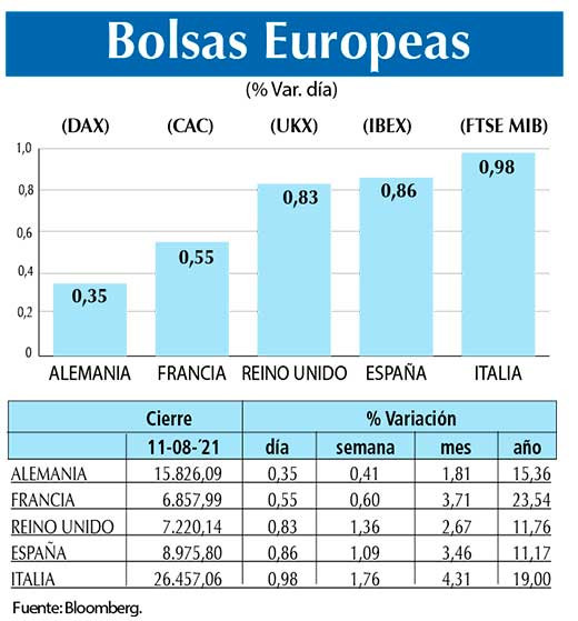Bolsas Europeas