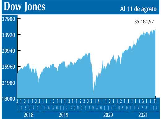 Dow Jones