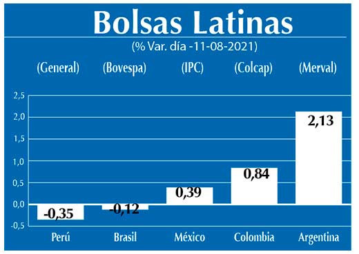 Bolsas Latinas