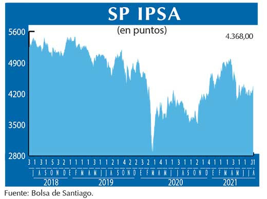 SP IPSA