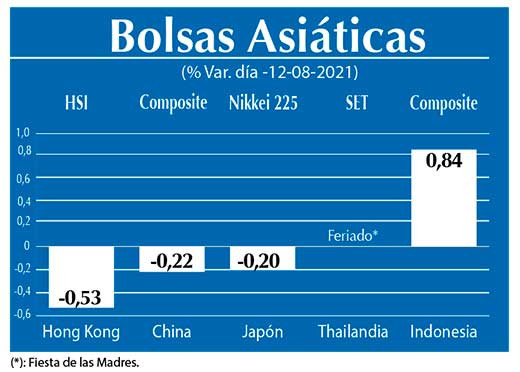 Bolsas Asiaticas