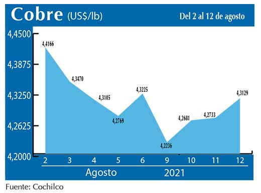 COBRE 12 08