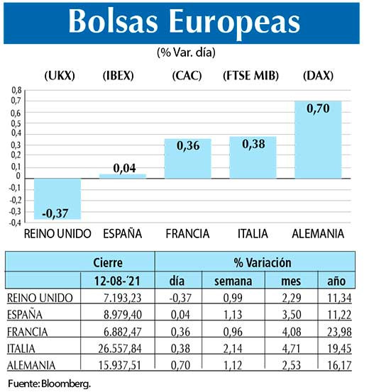 Bolsas Europeas