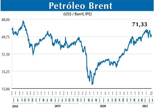 BRENT