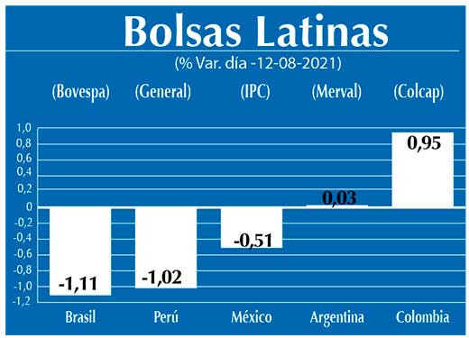 Bolsas Latinas