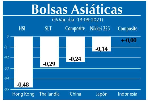 Bolsas Asiaticas