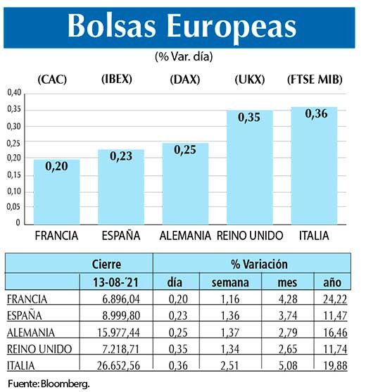 Bolsas Europeas