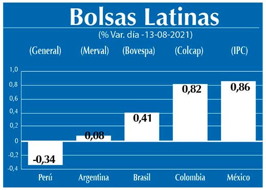 Bolsas Latinas