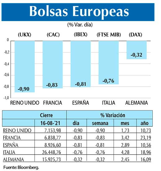 Bolsas Europeas
