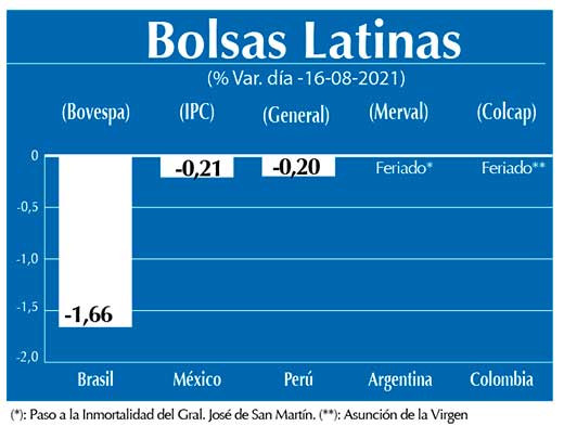 Bolsas Latinas