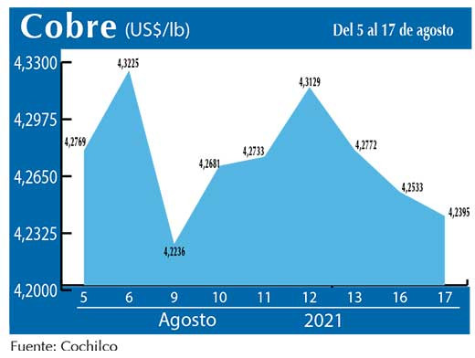 COBRE 17 08