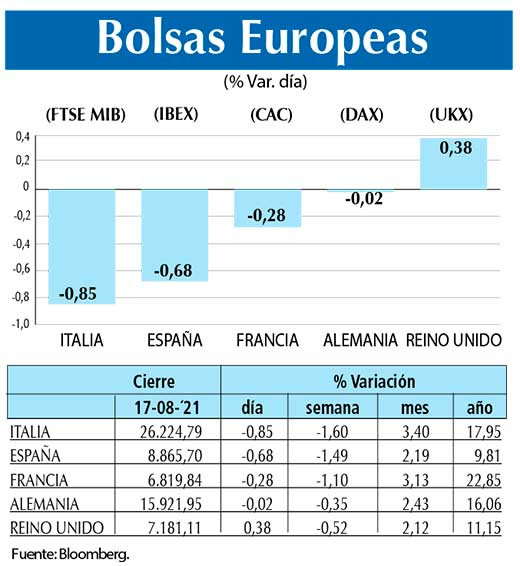 Bolsas Europeas