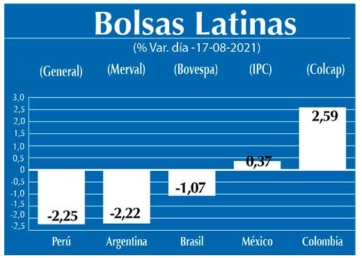 Bolsas Latinas