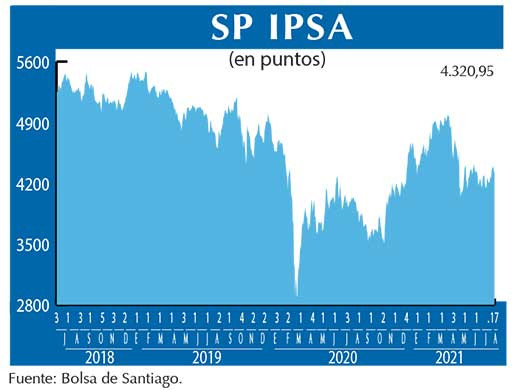 SP IPSA