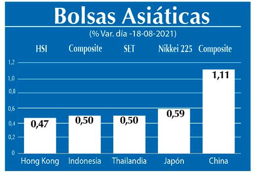Bolsas Asiaticas