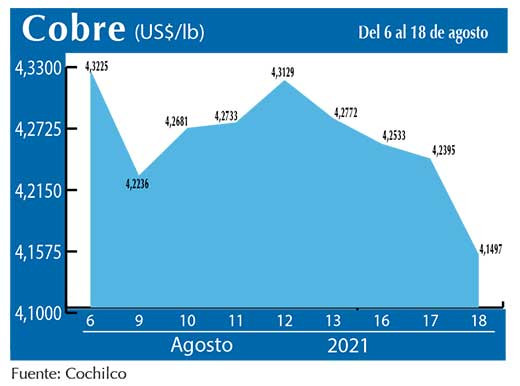 COBRE 18 08