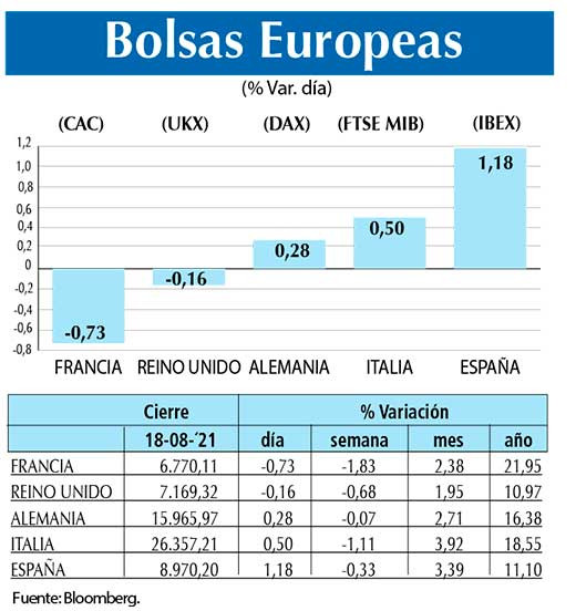 Bolsas Europeas