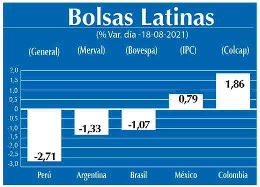 Bolsas Latinas