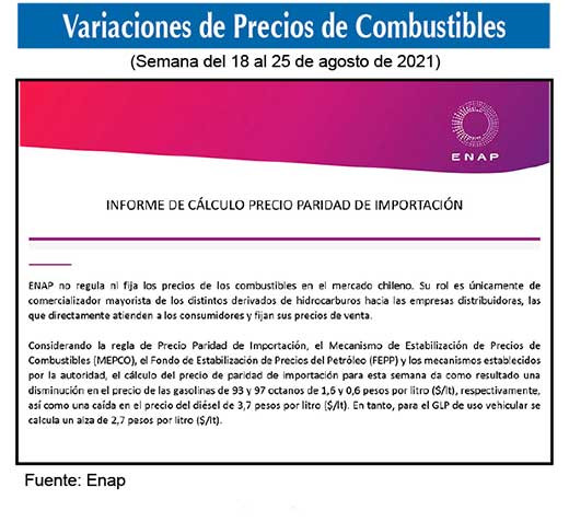 Gasolinas de 93 y 97 octanos 