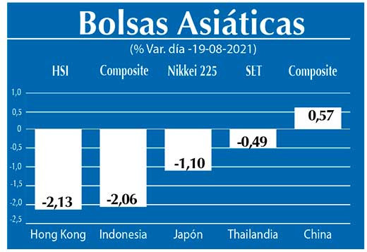 Bolsas Asiaticas